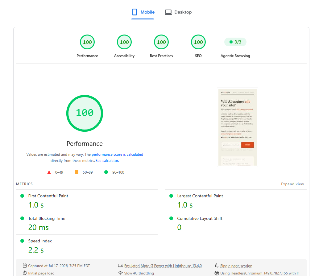 PageSpeed Insights mobile report for willaicite.com: 100 Performance, 100 Accessibility, 100 Best Practices, 100 SEO, and 3/3 Agentic Browsing, with first and largest contentful paint at 1.0 seconds, 20 ms total blocking time, and zero layout shift